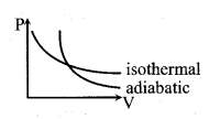 Thermodynamics formulas img 1