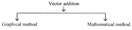 Vector formulas img 2