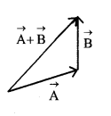 Vector formulas img 3