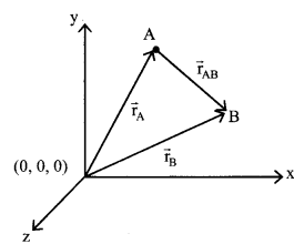 Vector formulas img 8