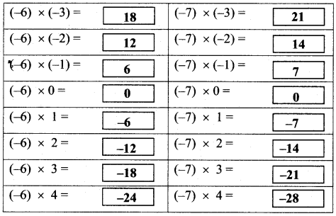 Maharashtra Board Class 7 Maths Solutions Chapter 2 Multiplication and Division of Integers Practice Set 8 4