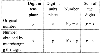 Maharashtra Board Class 9 Maths Solutions Chapter 5 Linear Equations in Two Variables Practice Set 5.2 6