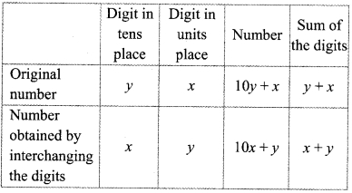 Maharashtra Board Class 9 Maths Solutions Chapter 5 Linear Equations in Two Variables Problem Set 5 18