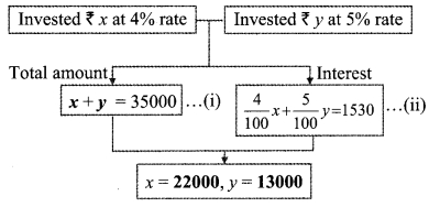 Maharashtra Board Class 9 Maths Solutions Chapter 6 Financial Planning Practice Set 6.1 6