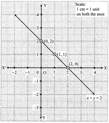 Maharashtra Board Class 9 Maths Solutions Chapter 7 Co-ordinate Geometry Practice Set 7.2 6