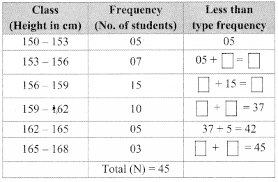 Maharashtra Board Class 9 Maths Solutions Chapter 7 Statistics Practice Set 7.4 1